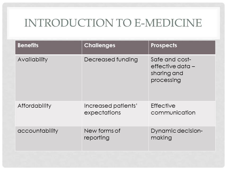 Introduction to E-Medicine