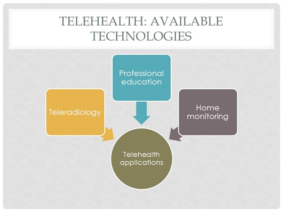 Telehealth: Available Technologies