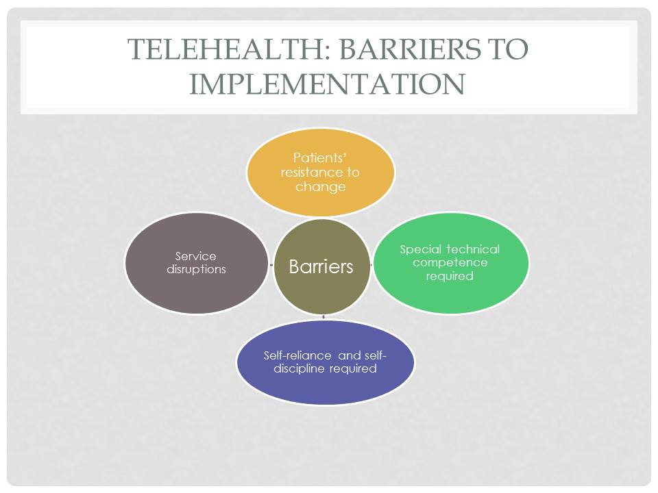 Telehealth: Barriers to Implementation
