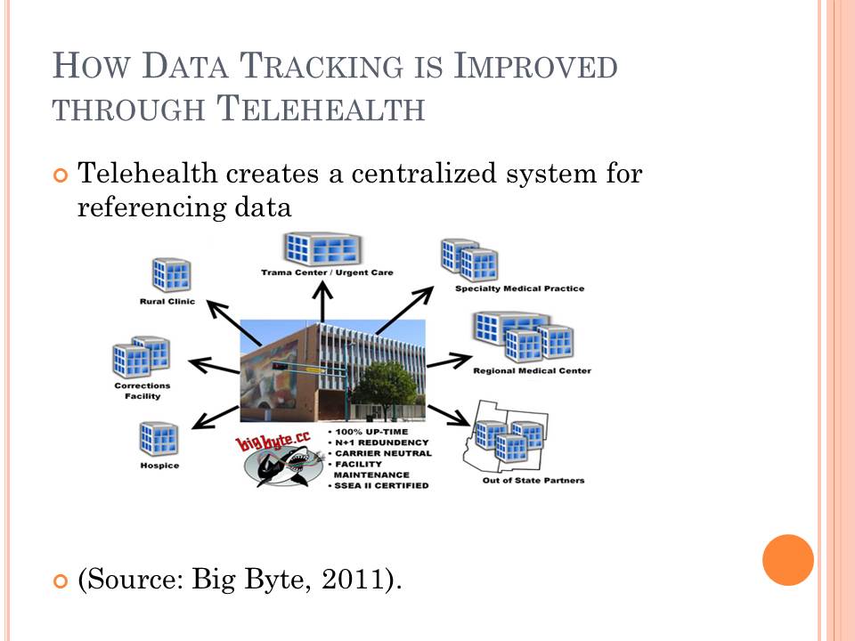 How Data Tracking is Improved through Telehealth