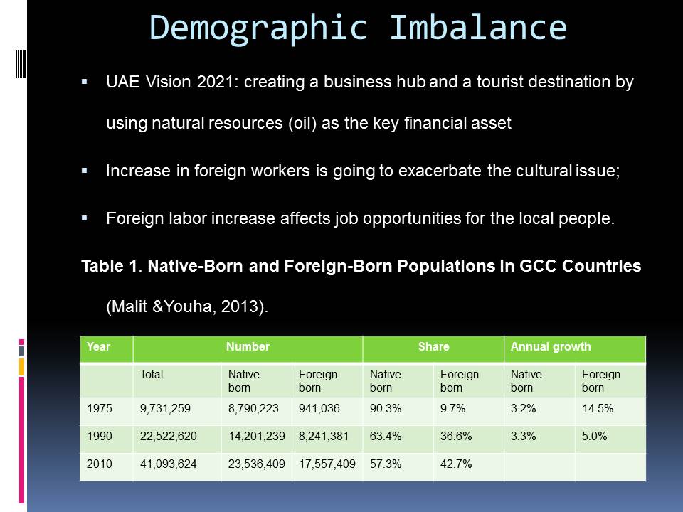 Demographic Imbalance
