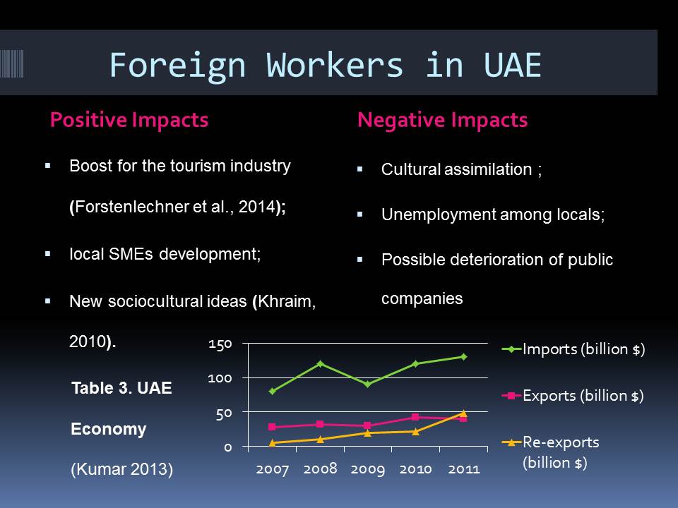 Foreign Workers in UAE