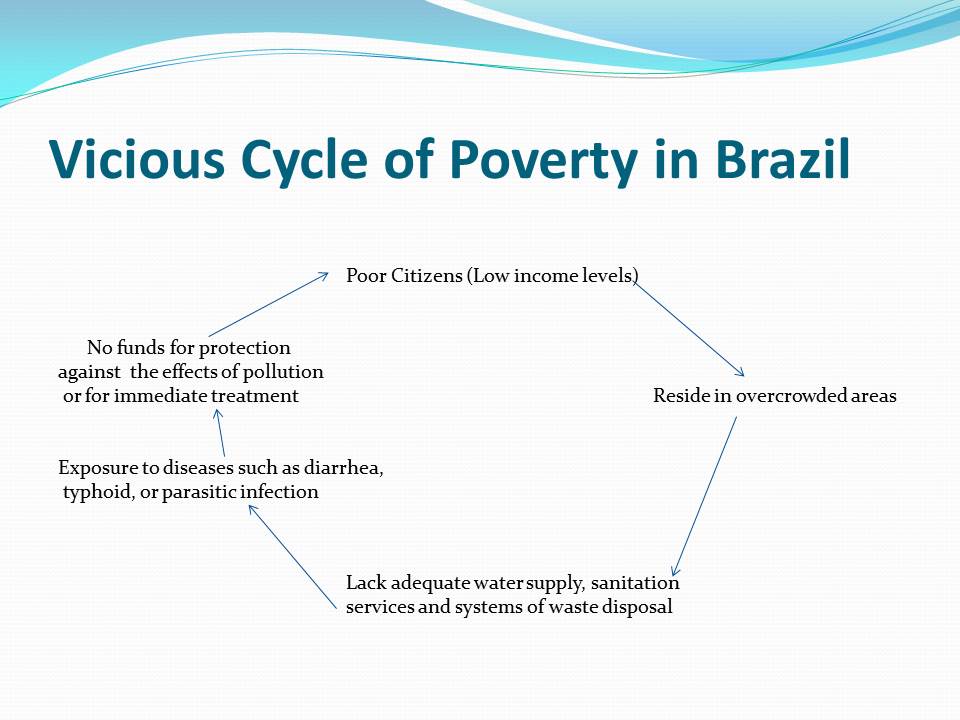 Vicious Cycle of Poverty in Brazil