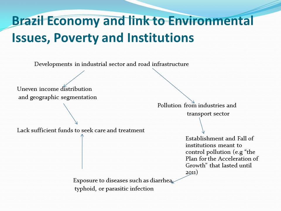 Brazil Economy and link to Environmental Issues, Poverty and Institutions
