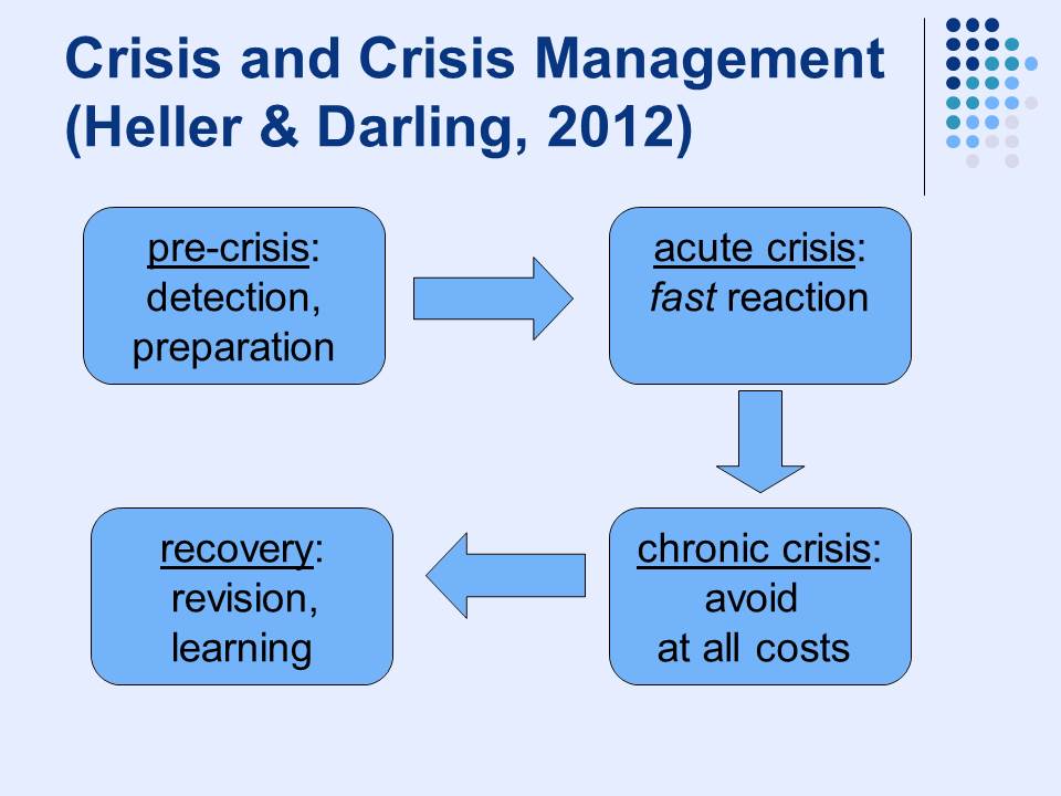 Crisis and Crisis Management in Volkswagen
