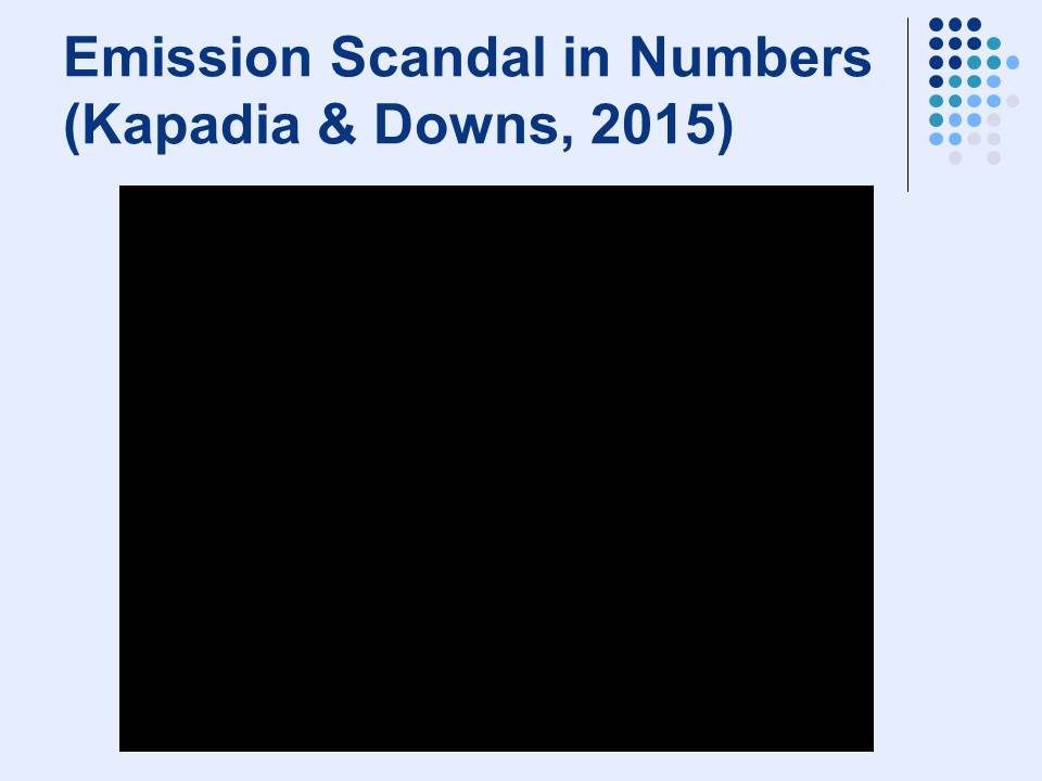 Emission Scandal in Numbers (Kapadia & Downs, 2015)