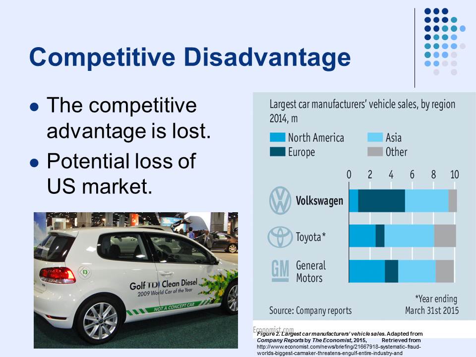 Competitive Disadvantage