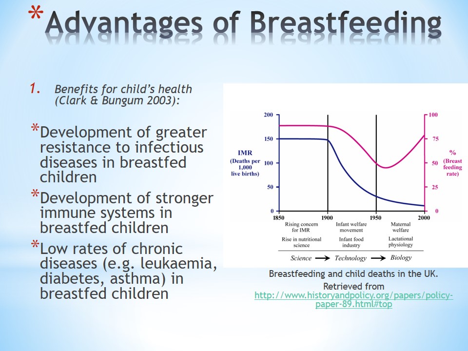 Disadvantages of Breastfeeding