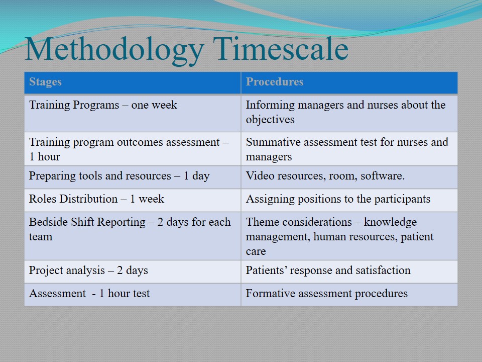 Methodology Timescale