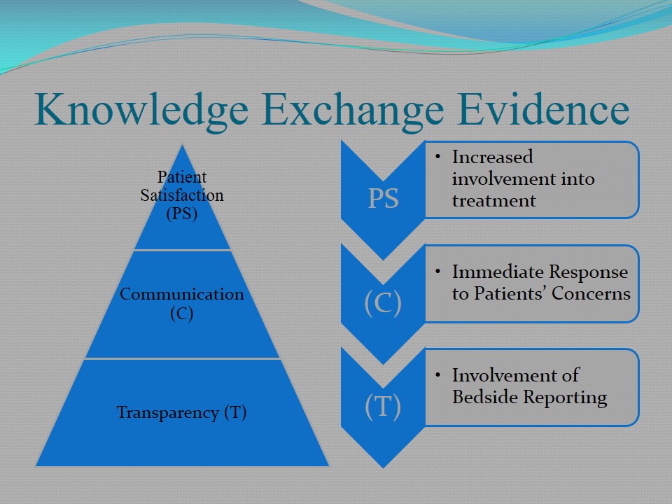 Knowledge Exchange Evidence