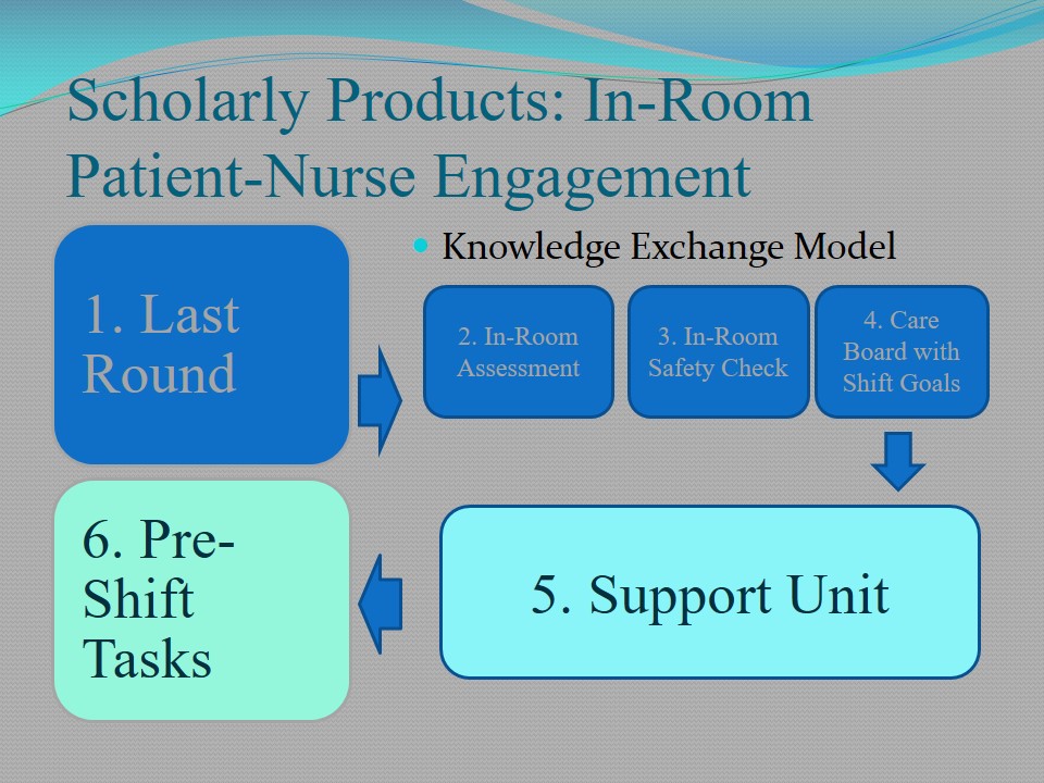 Scholarly Products: In-Room Patient-Nurse Engagement