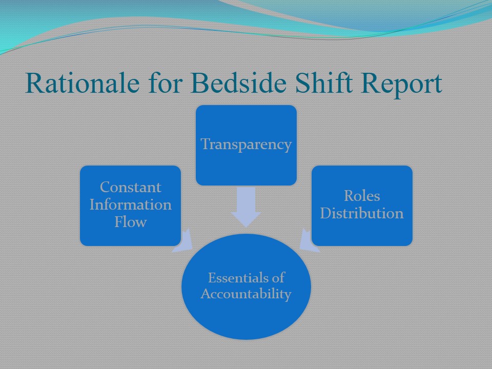 Rationale for Bedside Shift Report
