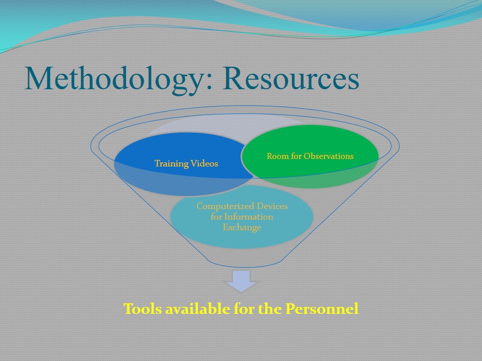 Methodology: Resources