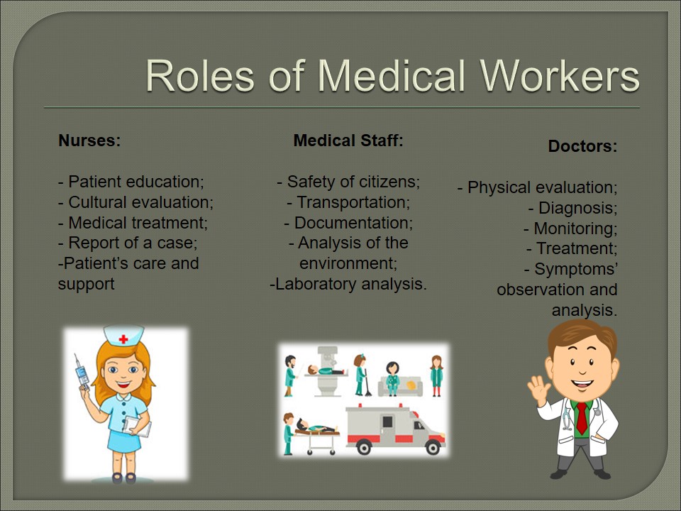Roles of Medical Workers