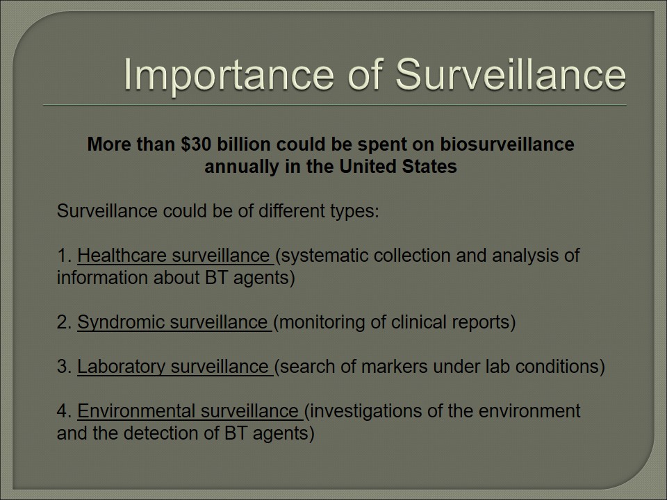 Importance of Surveillance