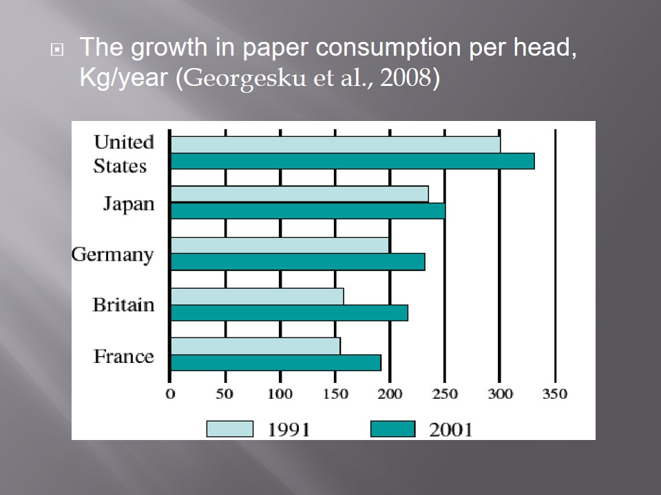The growth in paper consumption per head, Kg/year