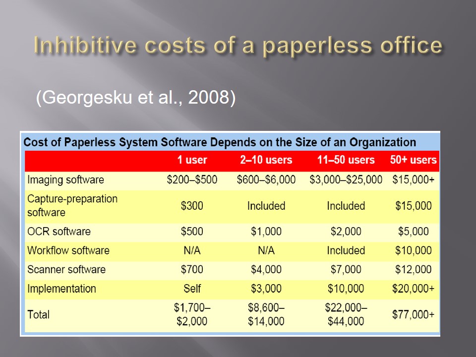 Inhibitive costs of a paperless office.
