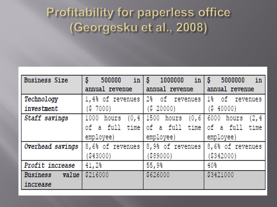 Profitability for paperless office.