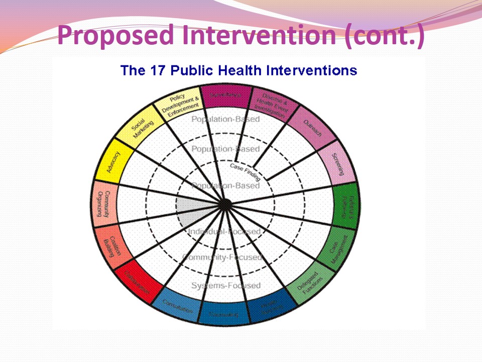The 17 Public Health Interventions.
