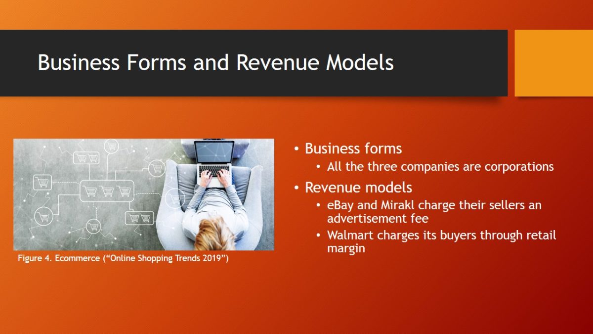 Business Forms and Revenue Models