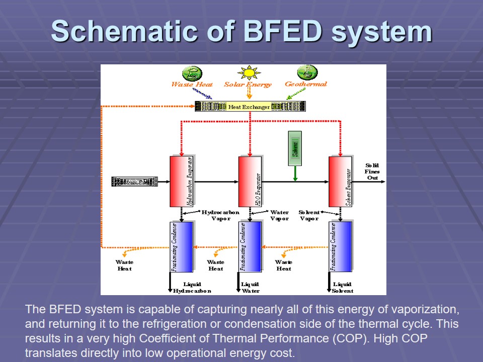 Schematic of BFED system