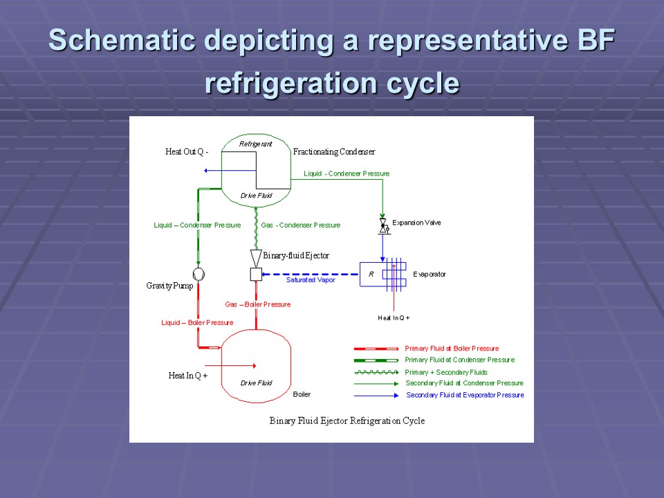 Schematic depicting a representative BF refrigeration cycle.