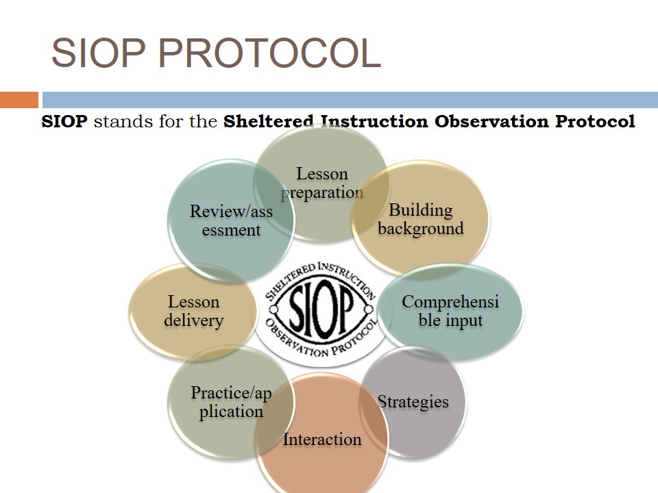 SIOP Protocol