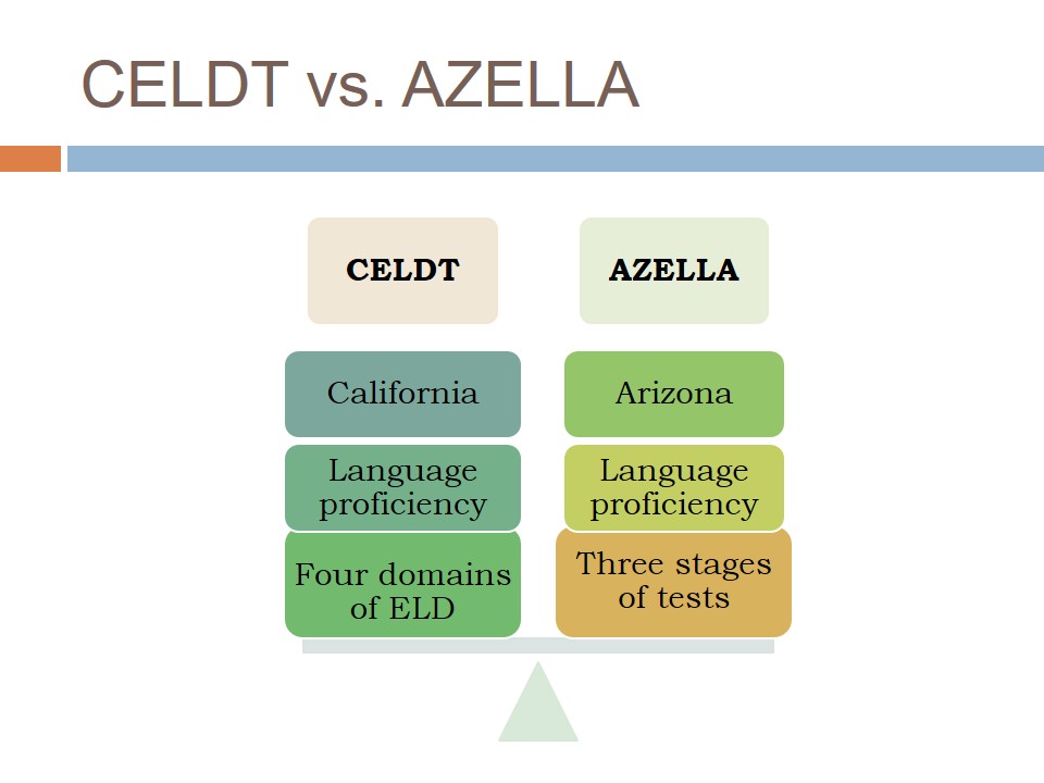 CELDT vs. AZELLA