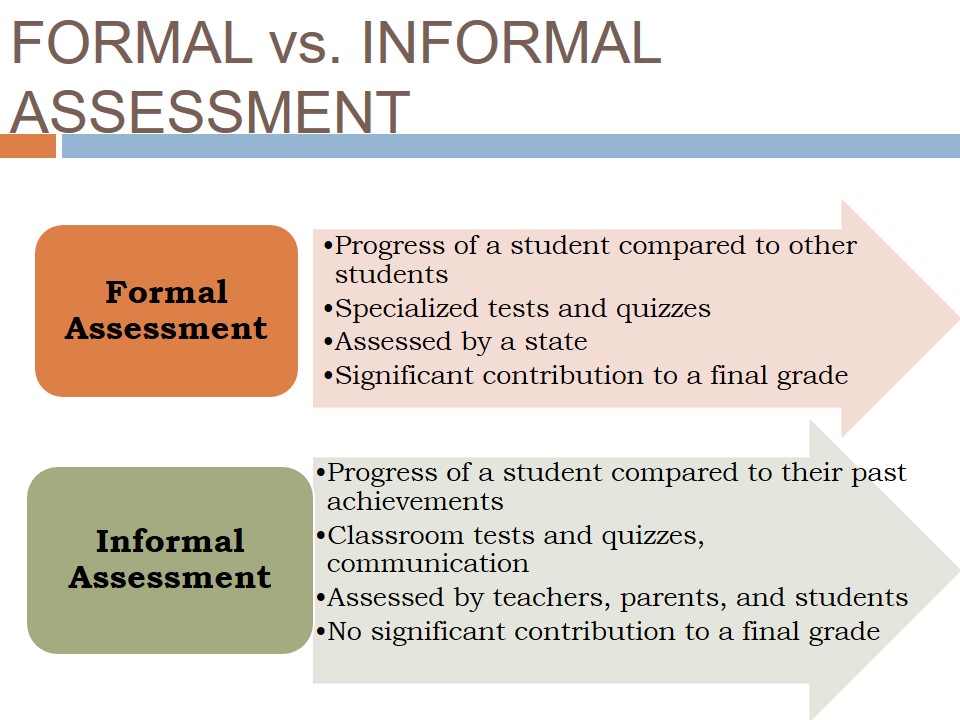 Formal vs. Informal Assessment