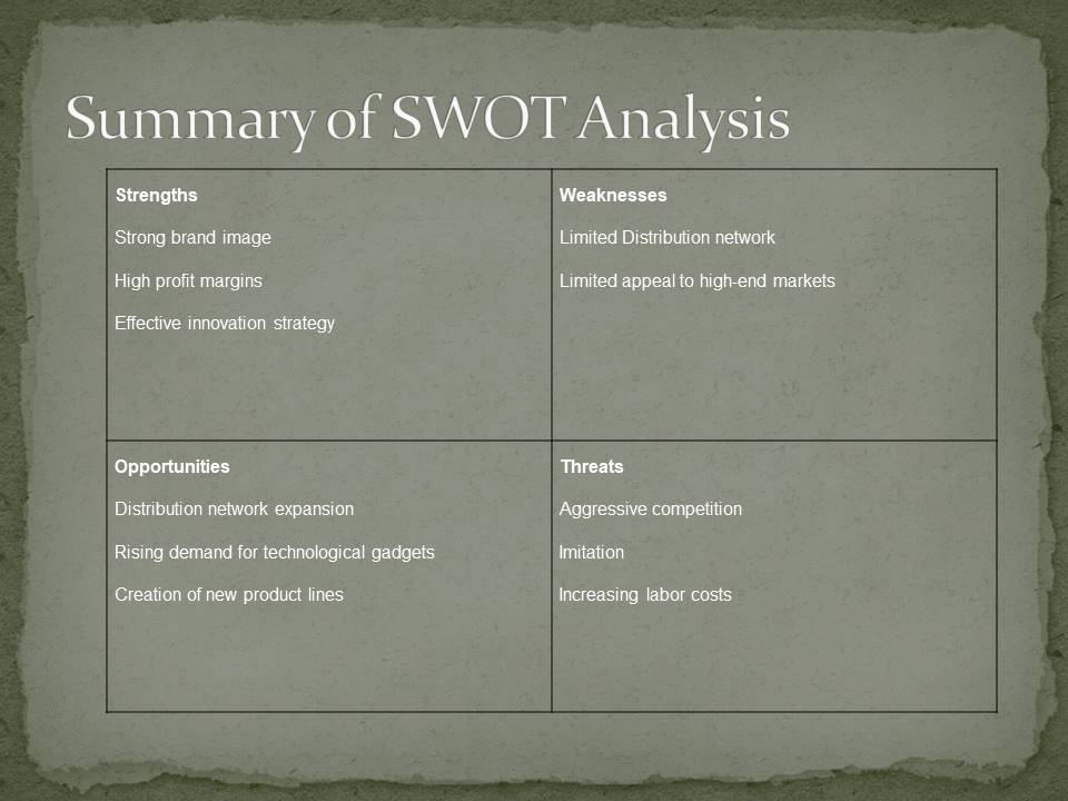 Summary of SWOT Analysis