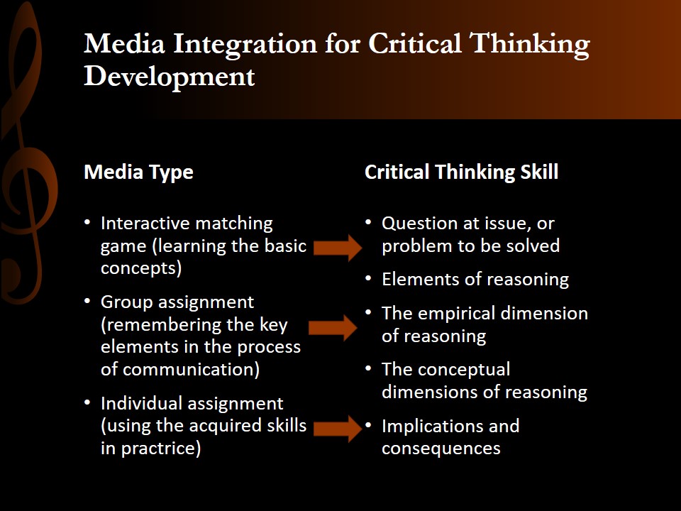 Media Integration for Critical Thinking Development