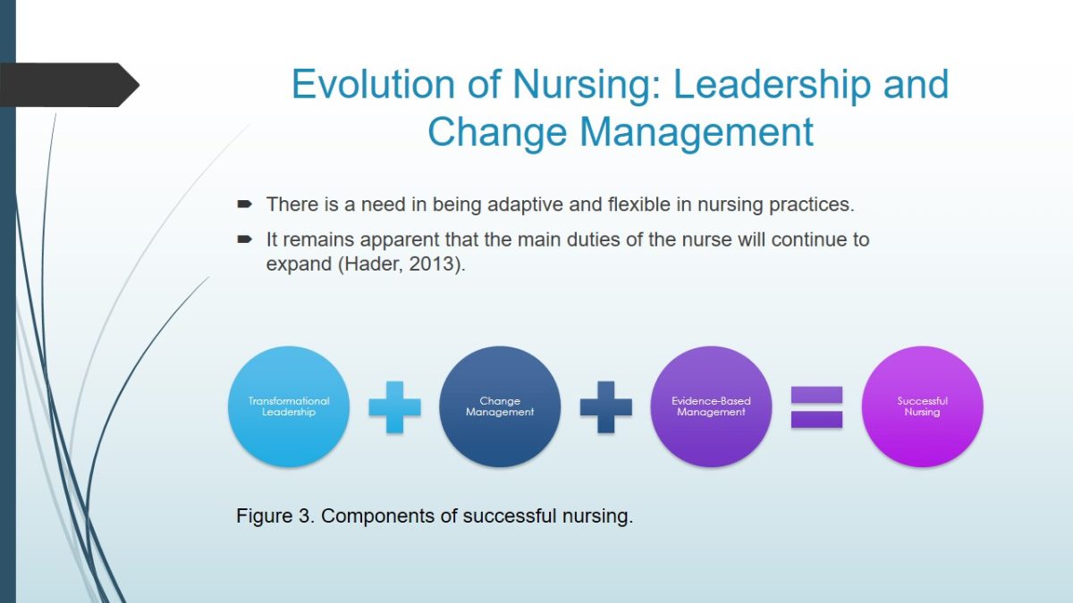Evolution of Nursing: Leadership and Change Management