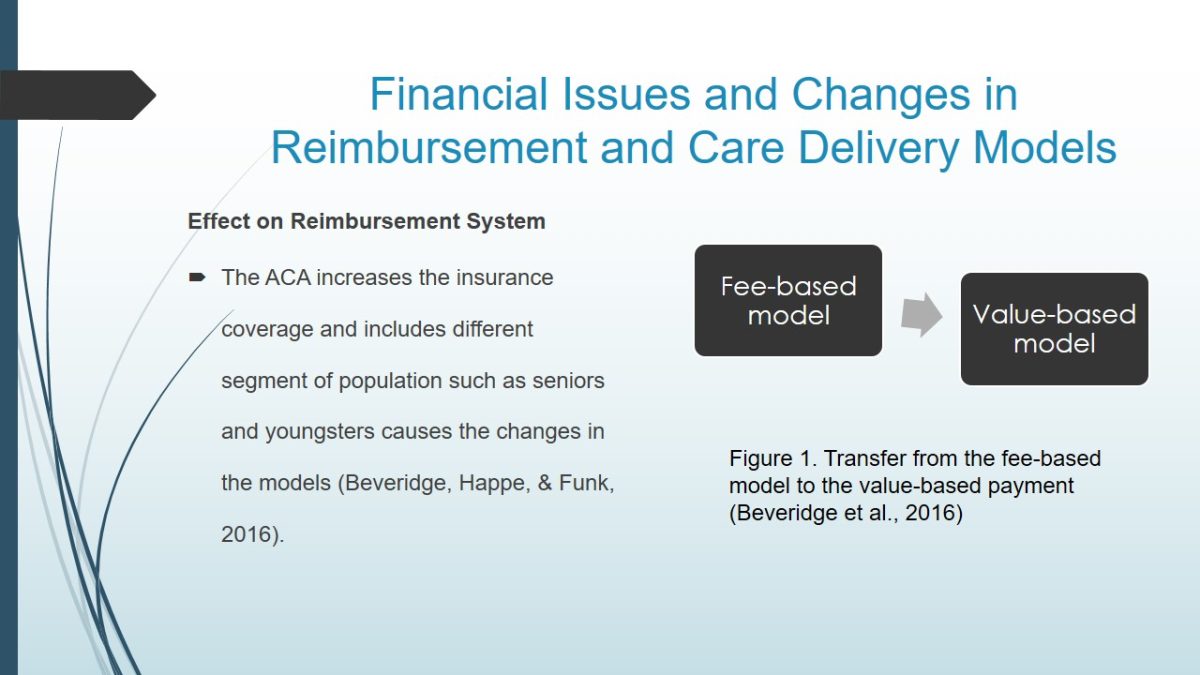 Financial Issues and Changes in Reimbursement and Care Delivery Models