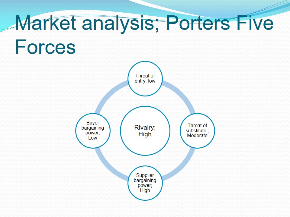 Market analysis; Porters Five Forces 