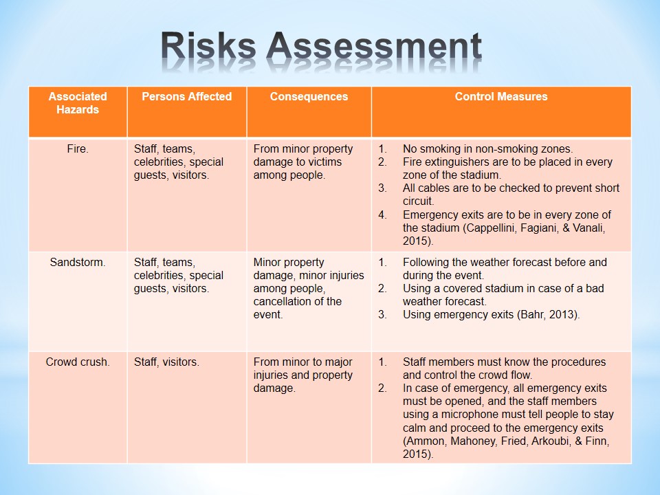Risks Assessment