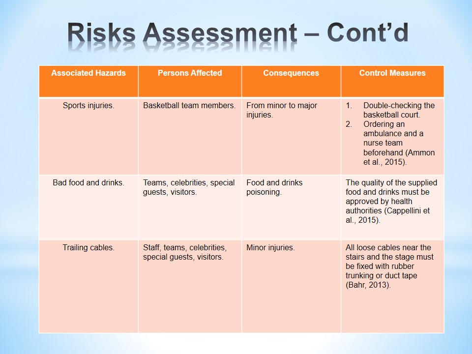 Risks Assessment