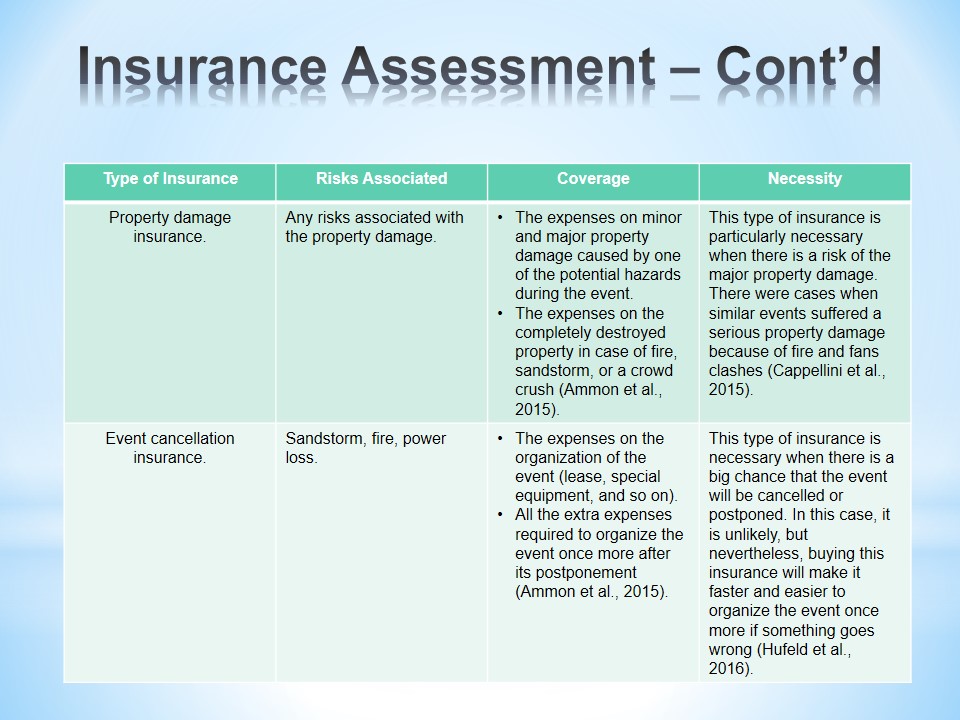 Insurance Assessment