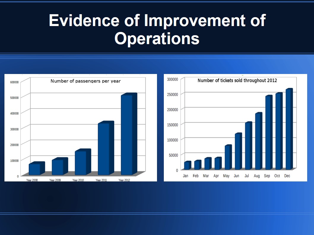 Evidence of Improvement of Operations