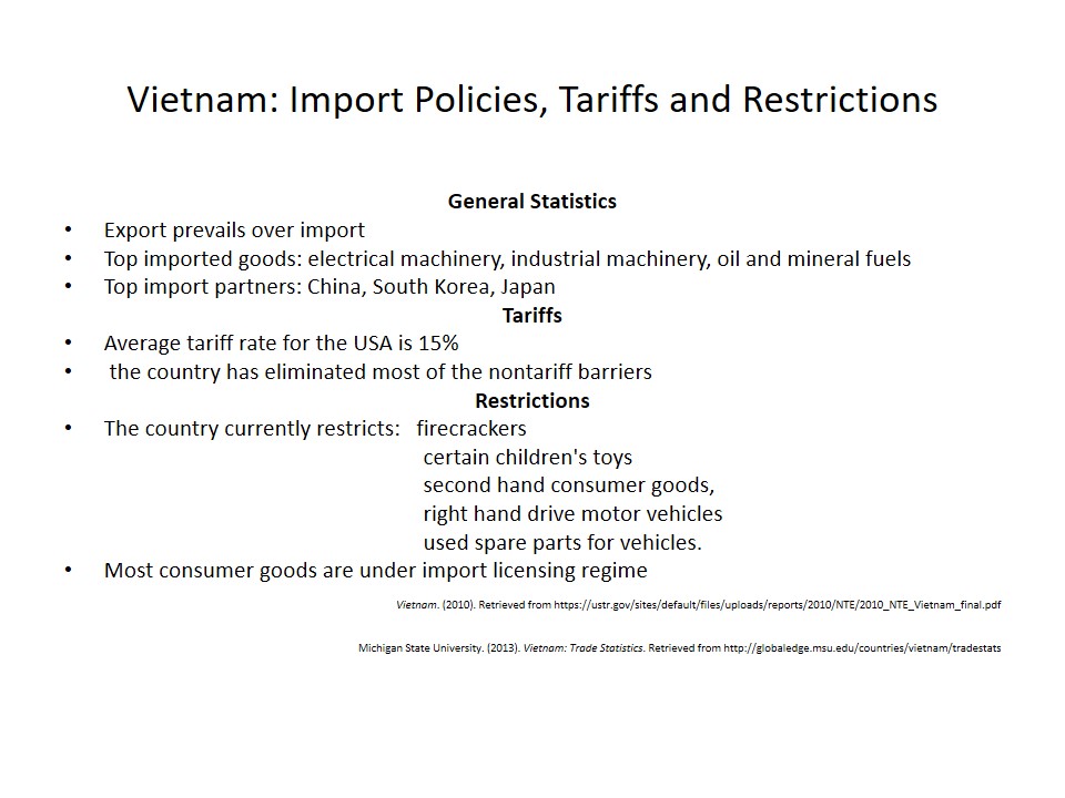 Vietnam: Import Policies, Tariffs and Restrictions