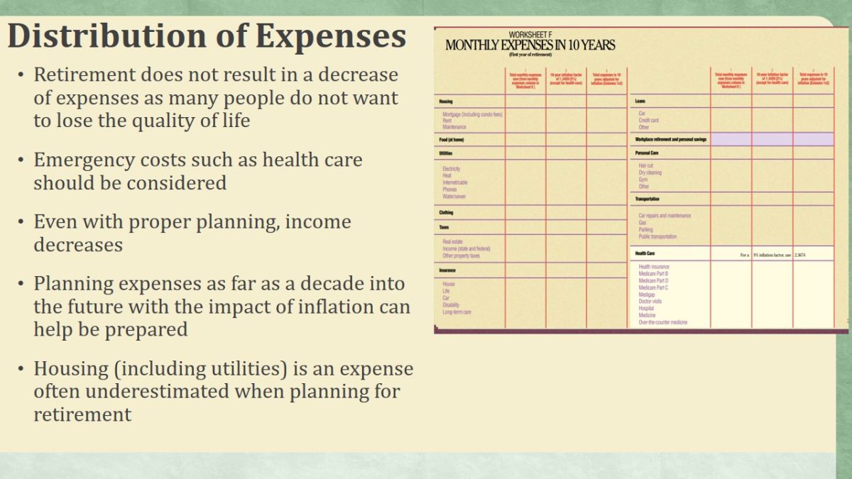 Distribution of Expenses
