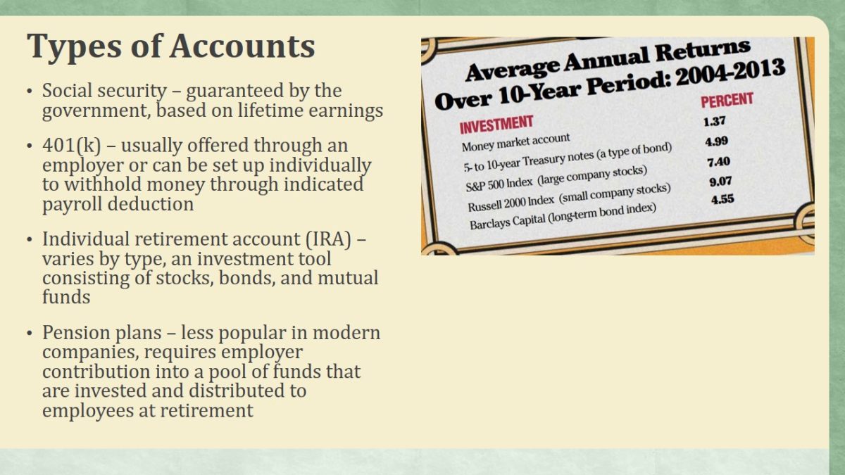 Types of Accounts