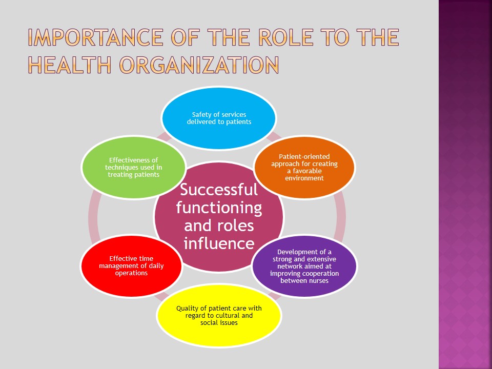 Importance of the role to the Health Organization