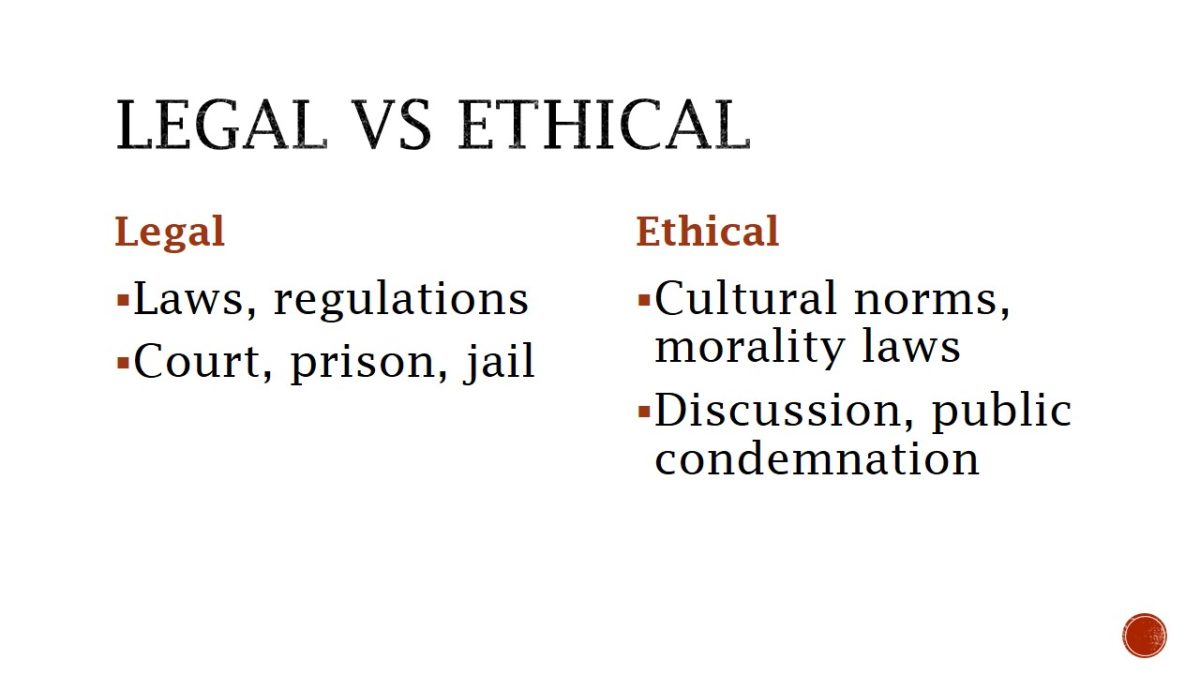 Legal Yet Unethical Business Law 1434 Words Presentation Example