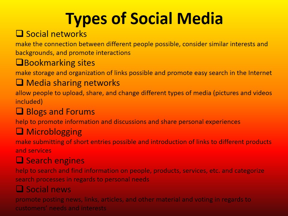 Types of Social Media