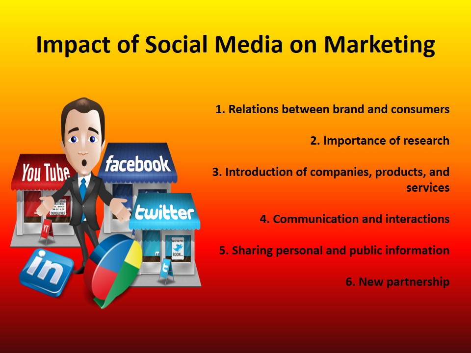 Impact of Social Media on Marketing