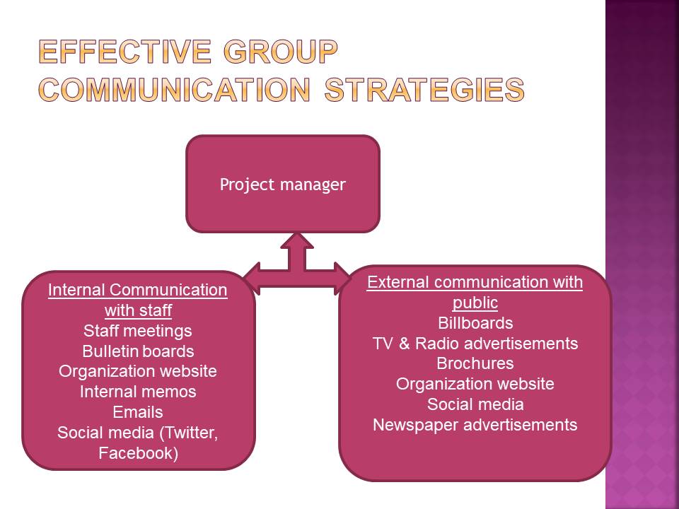 Effective Group Communication Strategies.