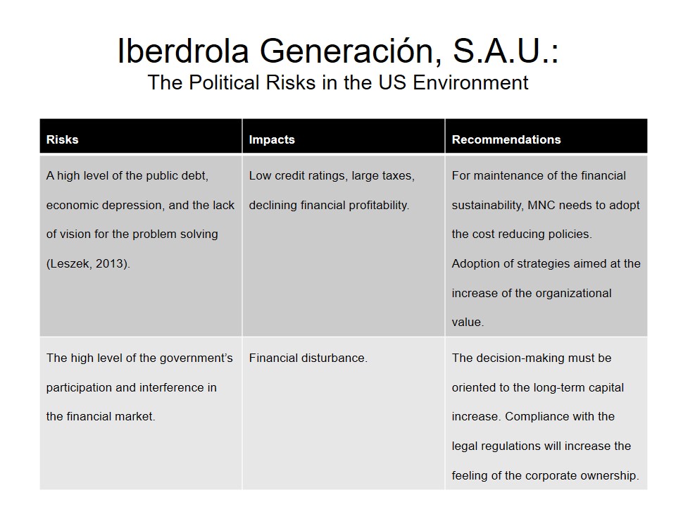 Iberdrola Generación, S.A.U.: The Political Risks in the US Environment