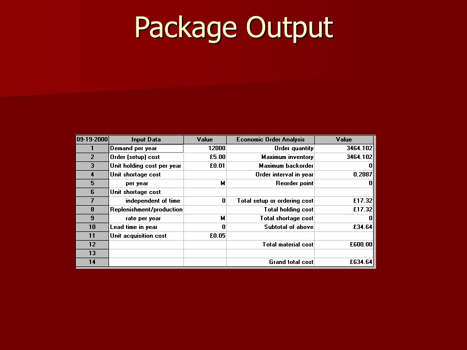 Package Output 