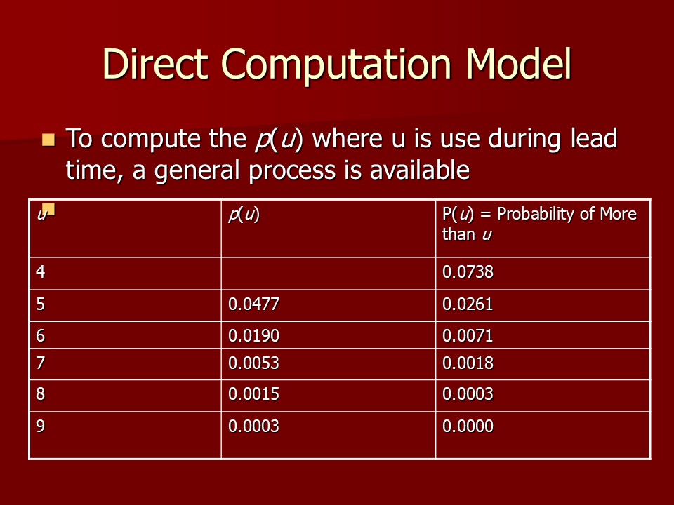 Direct Computation Model 