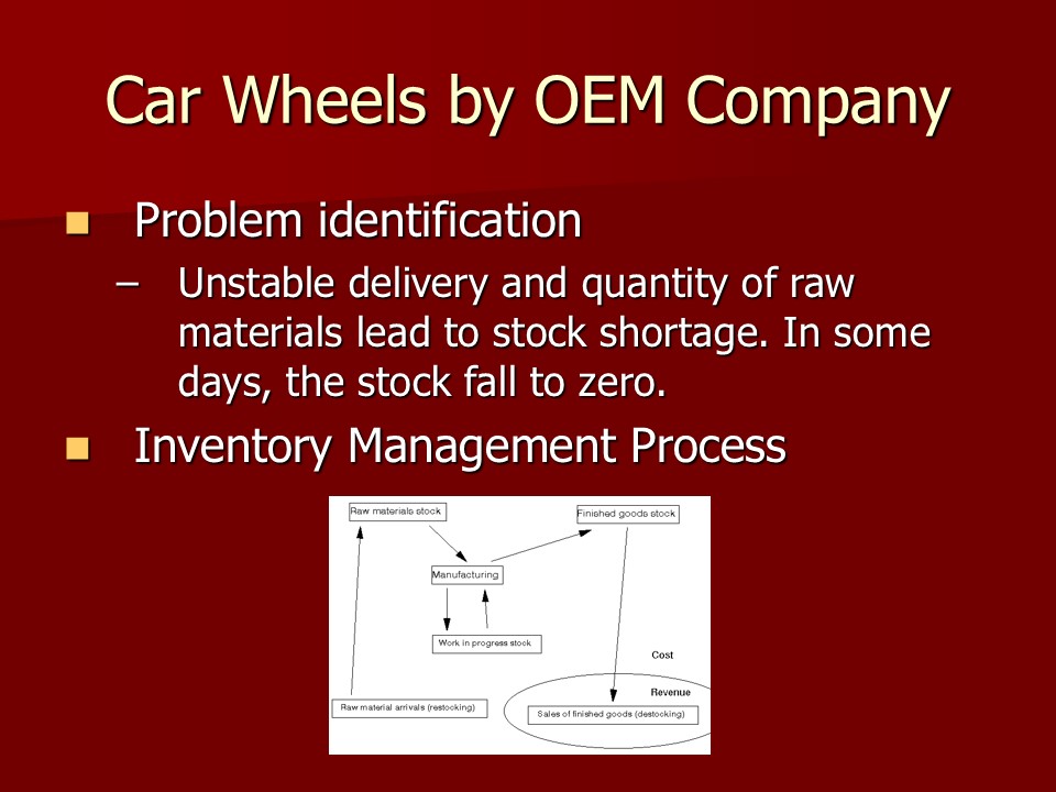 Car Wheels by OEM Company